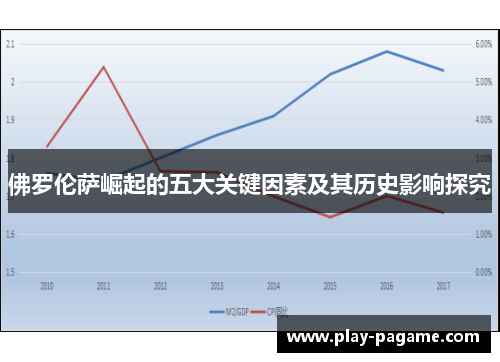 佛罗伦萨崛起的五大关键因素及其历史影响探究