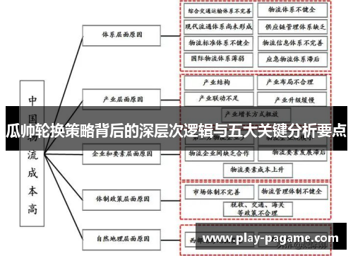 瓜帅轮换策略背后的深层次逻辑与五大关键分析要点