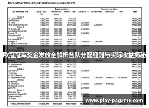 欧冠冠军奖金发放全解析各队分配细则与实际收益揭秘