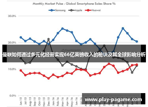 曼联如何通过多元化经营实现66亿英镑收入的秘诀及其全球影响分析