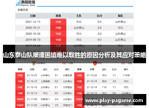 山东泰山队屡遭困境难以取胜的原因分析及其应对策略
