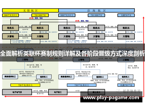 全面解析英联杯赛制规则详解及各阶段晋级方式深度剖析