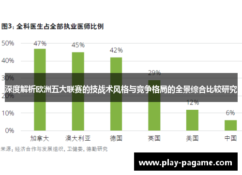 深度解析欧洲五大联赛的技战术风格与竞争格局的全景综合比较研究 深度解析欧洲五大联赛的技战术风格与竞争格局的全景综合比较研究