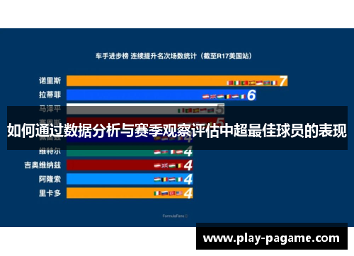 如何通过数据分析与赛季观察评估中超最佳球员的表现 如何通过数据分析与赛季观察评估中超最佳球员的表现