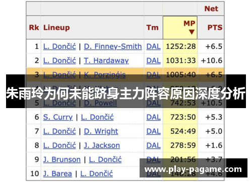 朱雨玲为何未能跻身主力阵容原因深度分析