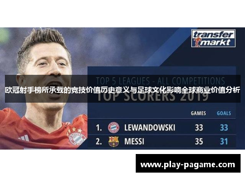 欧冠射手榜所承载的竞技价值历史意义与足球文化影响全球商业价值分析