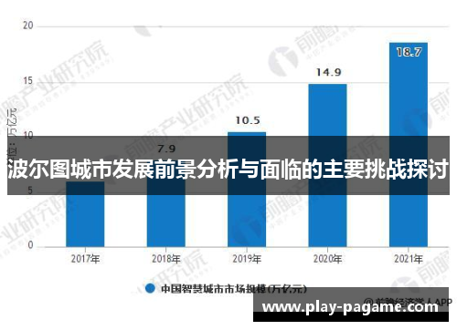 波尔图城市发展前景分析与面临的主要挑战探讨