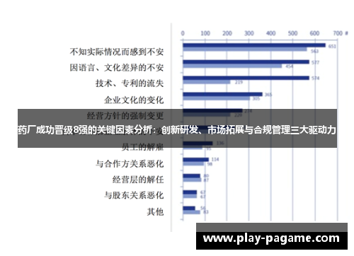 药厂成功晋级8强的关键因素分析:创新研发、市场拓展与合规管理三大驱动力 药厂成功晋级8强的关键因素分析:创新研发、市场拓展与合规管理三大驱动力