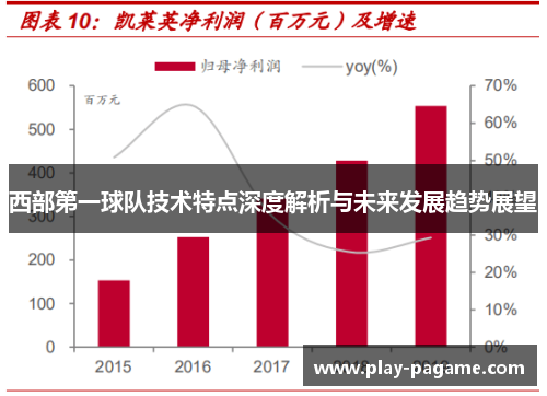 西部第一球队技术特点深度解析与未来发展趋势展望 西部第一球队技术特点深度解析与未来发展趋势展望