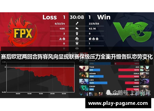 赛后欧冠两回合阵容风向显现联赛保级压力全面升级各队态势变化