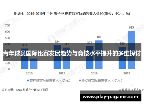 青年球员国际比赛发展趋势与竞技水平提升的多维探讨
