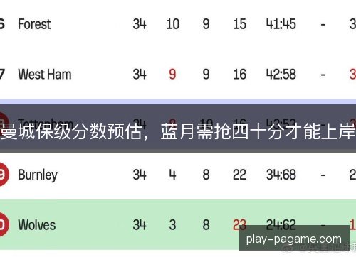 曼城保级分数预估，蓝月需抢四十分才能上岸